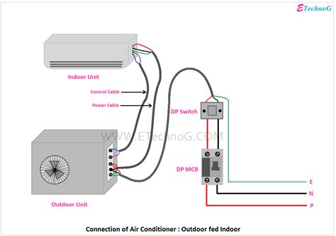 dial air conditioner electrical connection box|air conditioner wiring guide.